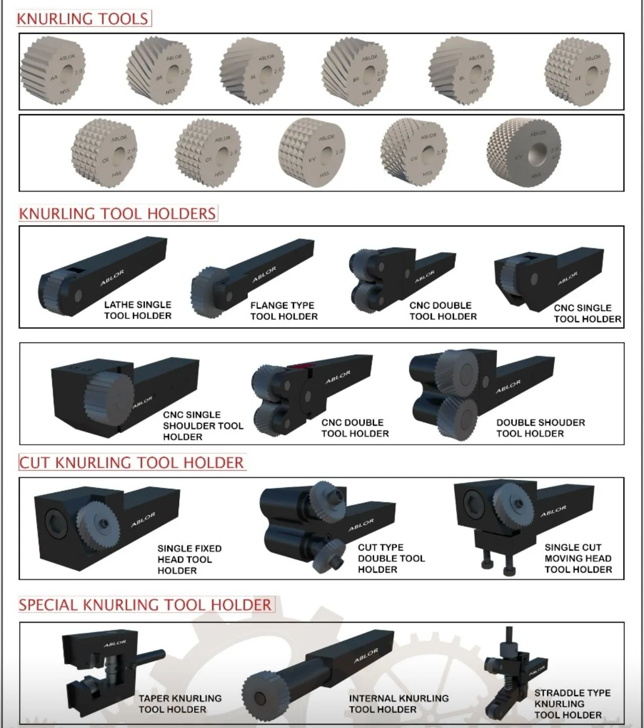 Turning Holders — S32 SCLCL/R 09-PIZEN